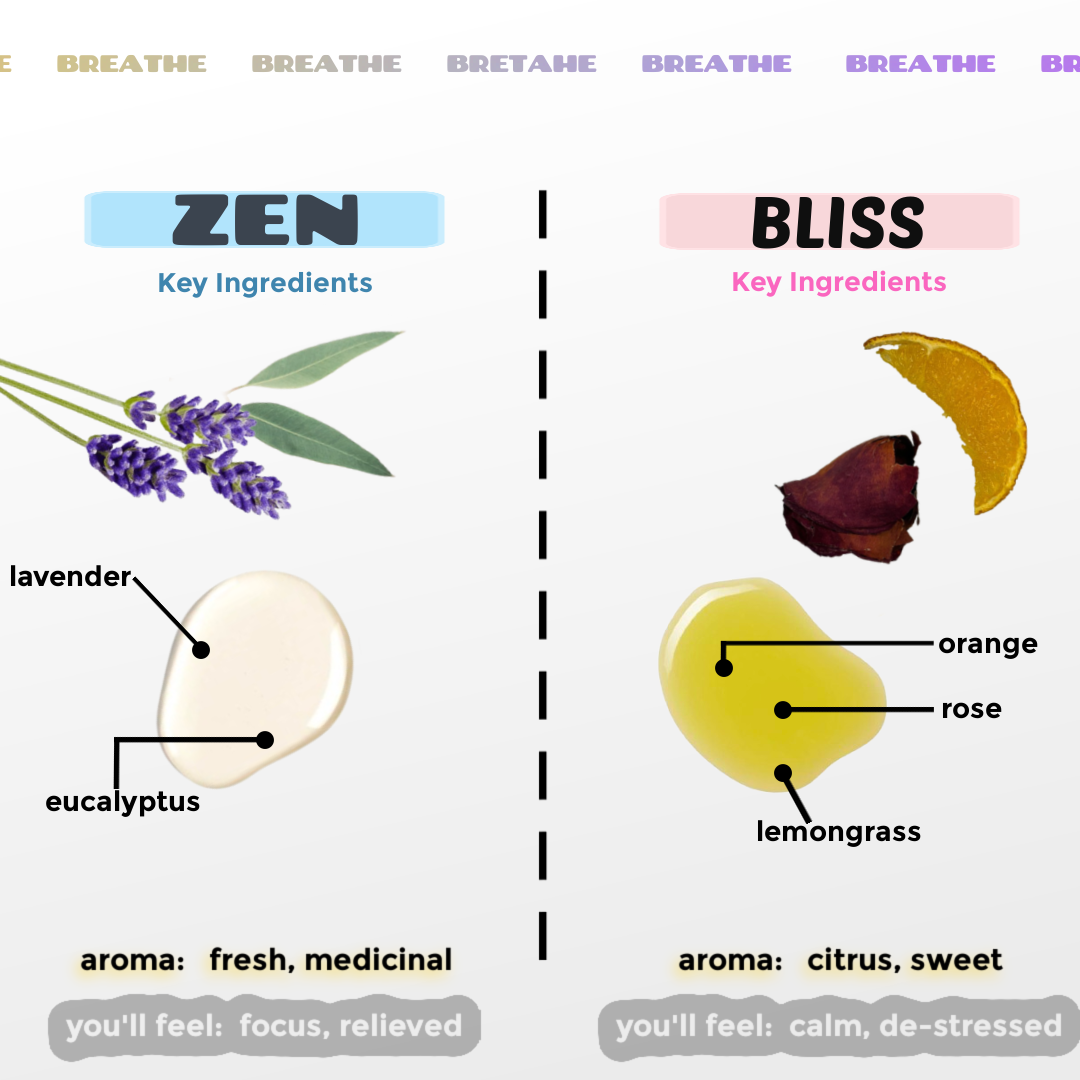 Roll On| Aromatherapy